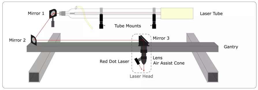small mirrors mounted on a movable X and Y axis